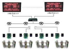 工地人员管理石家庄工地门禁系统解决方案