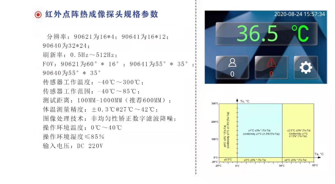 测温设备