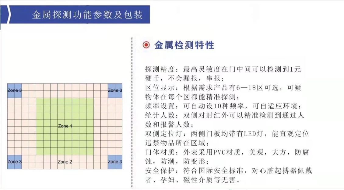 测温设备