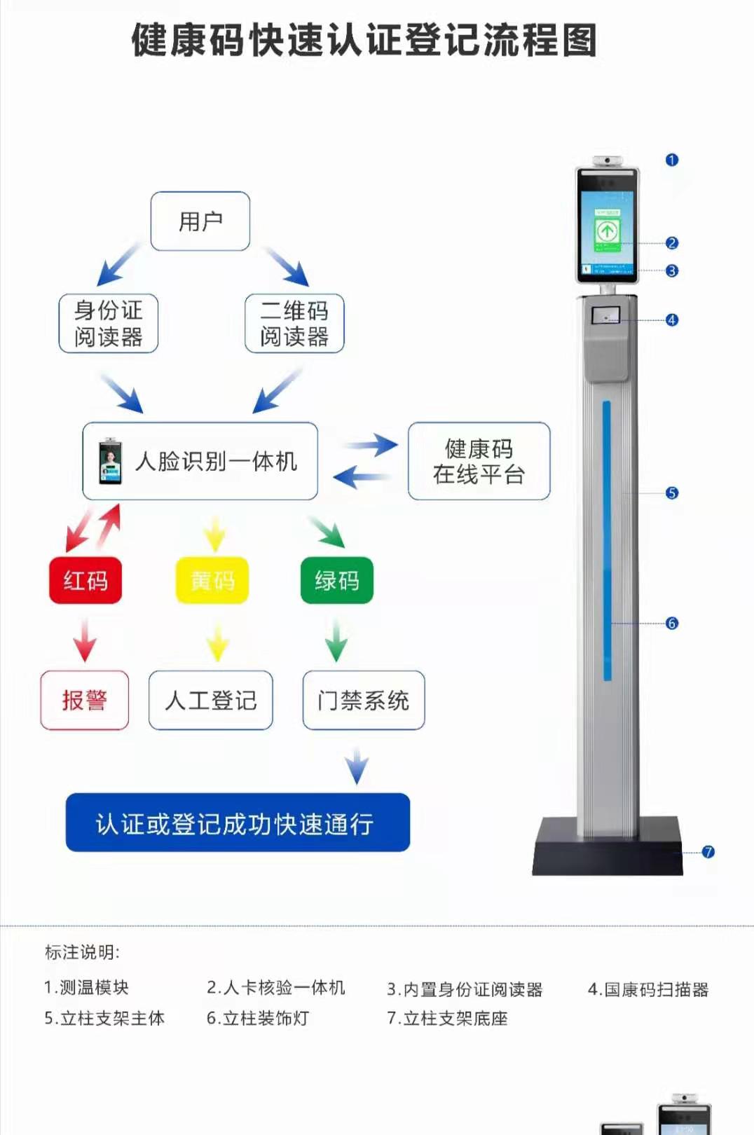 石家庄测温设备